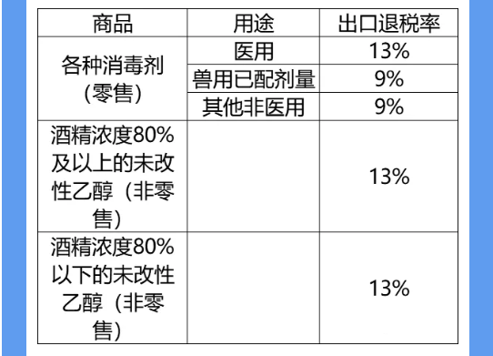 石家庄海关新冠肺炎疫情防控物资出口报关指南w3.jpg