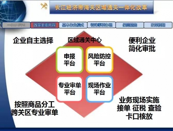 【紧急通知】上海海关关于“区域报关一体化”业务切换有关事项的通知w2.jpg