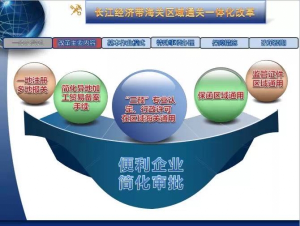 【紧急通知】上海海关关于“区域报关一体化”业务切换有关事项的通知w3.jpg