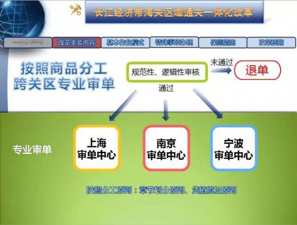 【紧急通知】上海海关关于“区域报关一体化”业务切换有关事项的通知w4.jpg