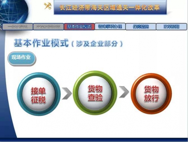 【紧急通知】上海海关关于“区域报关一体化”业务切换有关事项的通知w7.jpg