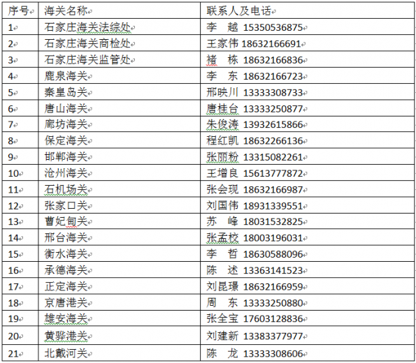 石家庄海关新型冠状病毒感染的肺炎疫情防控物资进口报关指南w14.jpg