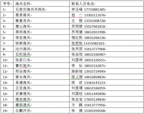 石家庄海关新型冠状病毒感染的肺炎疫情防控物资进口报关指南w15.jpg