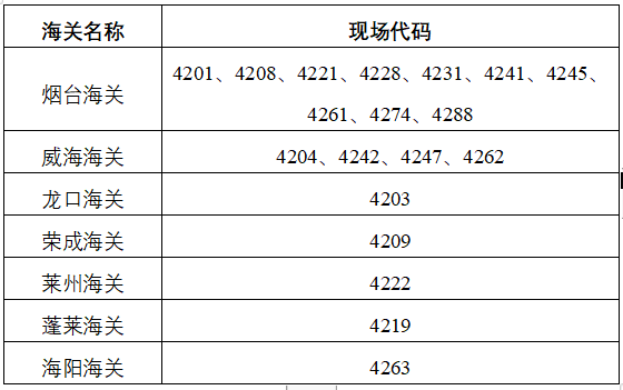 青岛海关事后集中验估业务问答w2.jpg