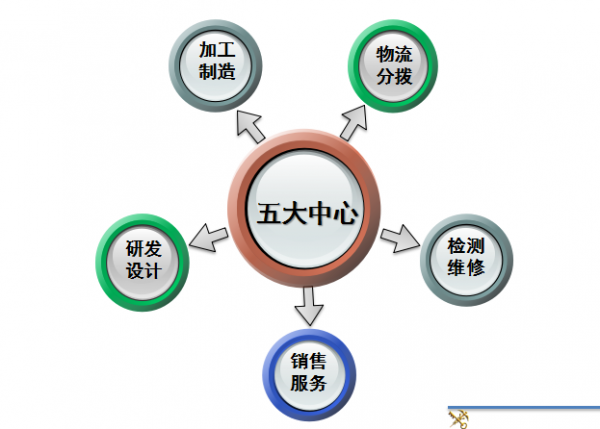 干货满满!来听听广州海关综保区政策宣讲会(上)w3.jpg