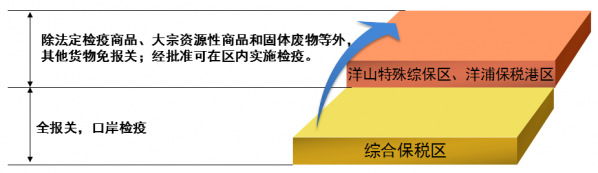 干货满满!来听听广州海关综保区政策宣讲会(上)w6.jpg