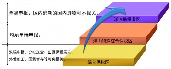 干货满满!来听听广州海关综保区政策宣讲会(上)w7.jpg