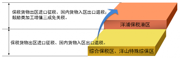 干货满满!来听听广州海关综保区政策宣讲会(上)w8.jpg