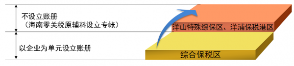 干货满满!来听听广州海关综保区政策宣讲会(上)w9.jpg