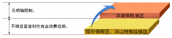 干货满满!来听听广州海关综保区政策宣讲会(上)w11.jpg