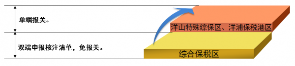 干货满满!来听听广州海关综保区政策宣讲会(上)w12.jpg