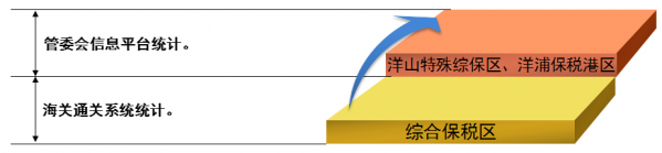 干货满满!来听听广州海关综保区政策宣讲会(上)w13.jpg