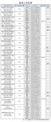 青岛海关2020年度考试录用公务员面试公告w3.jpg