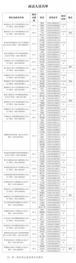 青岛海关2021年度考试录用公务员面试公告w2.jpg