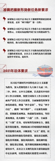 一图读懂2021年黄埔海关工作会议w4.jpg