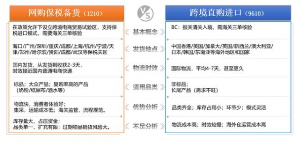 一文读懂进口贸易流程——跨境电商-6.jpg