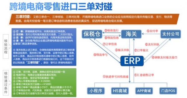 一文读懂进口贸易流程——跨境电商-7.jpg