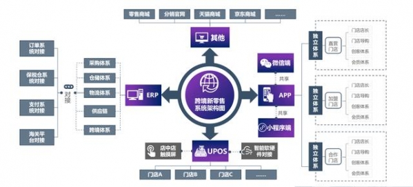 一文读懂进口贸易流程——跨境电商-8.jpg