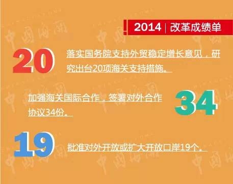 【重磅】图解2015年海关关长会w2.jpg