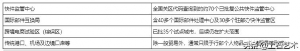 跨境进口物流渠道—进口直邮渠道(Direct)。一：入境口岸选择-2.jpg