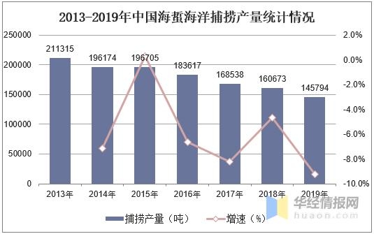 中国海蜇养殖和进出口现状分析，养殖产量和进口量上升「图」-2.jpg