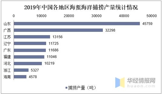 中国海蜇养殖和进出口现状分析，养殖产量和进口量上升「图」-3.jpg