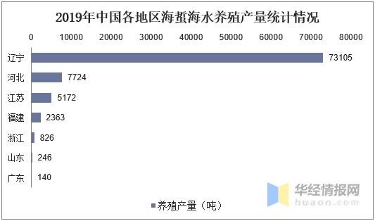 中国海蜇养殖和进出口现状分析，养殖产量和进口量上升「图」-5.jpg