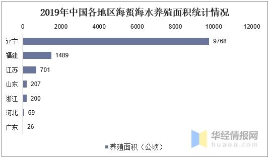 中国海蜇养殖和进出口现状分析，养殖产量和进口量上升「图」-8.jpg