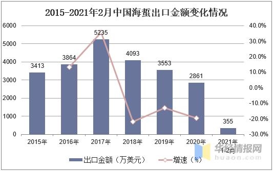 中国海蜇养殖和进出口现状分析，养殖产量和进口量上升「图」-10.jpg