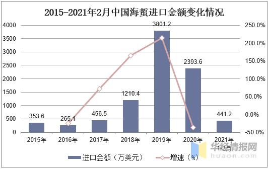 中国海蜇养殖和进出口现状分析，养殖产量和进口量上升「图」-12.jpg