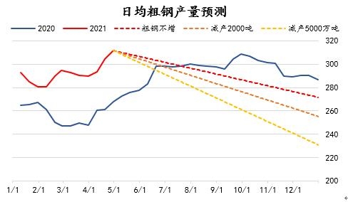 Mysteel：从钢材进出口环境看“粗钢减产”压力和对热卷的影响-2.jpg