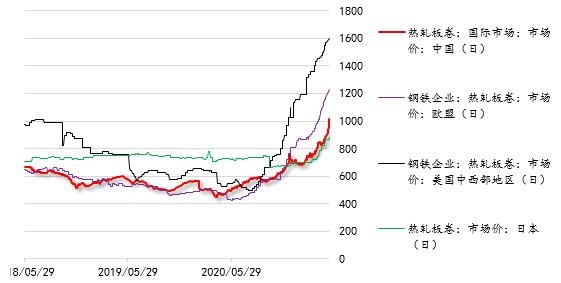 Mysteel：从钢材进出口环境看“粗钢减产”压力和对热卷的影响-4.jpg