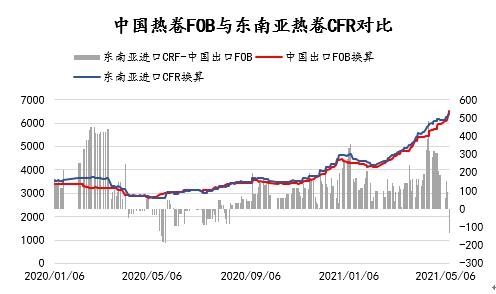 Mysteel：从钢材进出口环境看“粗钢减产”压力和对热卷的影响-5.jpg