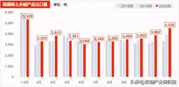 2020年稀土产品进出口分析报告-2.jpg