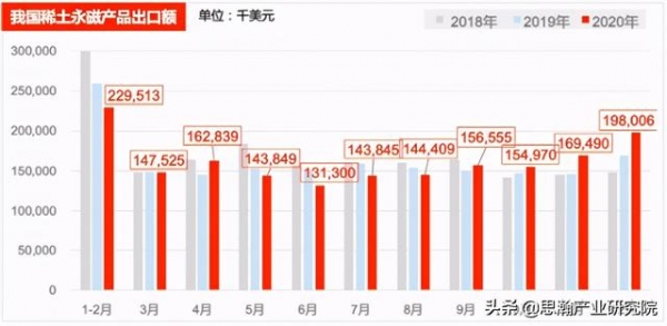 2020年稀土产品进出口分析报告-3.jpg