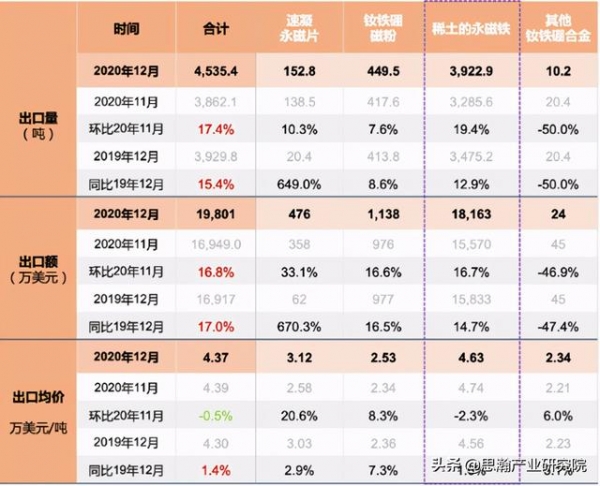 2020年稀土产品进出口分析报告-4.jpg