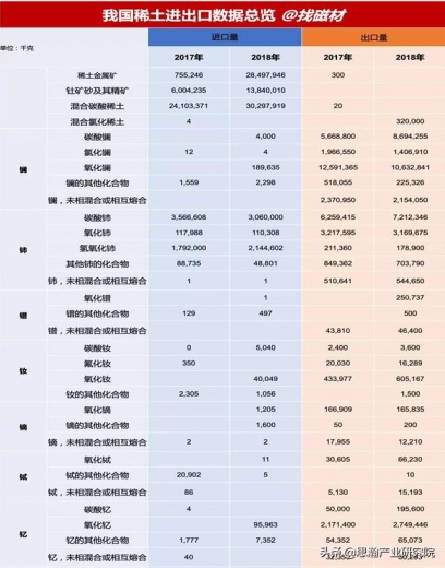 2020年稀土产品进出口分析报告-5.jpg