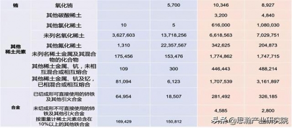 2020年稀土产品进出口分析报告-6.jpg