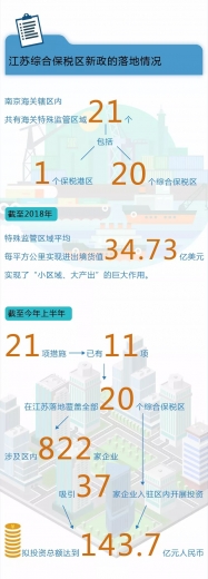 海关总署在南京海关举办主题为“聚力综合保税区提质增效 促进转型升级创新发展”在线访谈w8.jpg