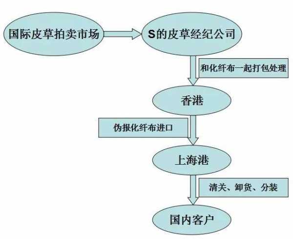 重大!上海海关查获进口走私貂皮8万余张!!!w3.jpg