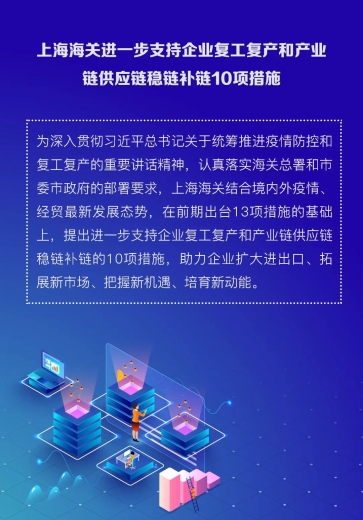 上海海关进一步支持企业复工复产和产业链供应链稳链补链10项措施w2.jpg