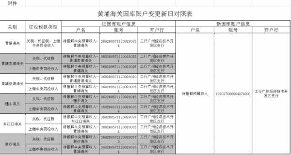 通告 | 黄埔海关关于国库账户变更的通告w2.jpg