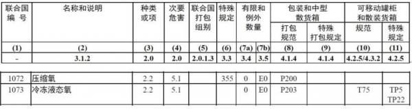 【通关监管】医用氧气出口注意事项-3.jpg