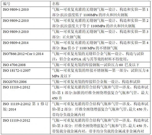 【通关监管】医用氧气出口注意事项-5.jpg