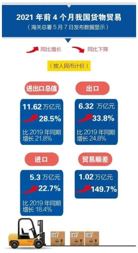 2021外贸进出口需求暴涨！注册香港公司在外贸中发挥什么作用？-2.jpg