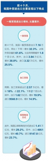 2021外贸进出口需求暴涨！注册香港公司在外贸中发挥什么作用？-5.jpg