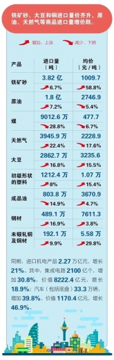 2021外贸进出口需求暴涨！注册香港公司在外贸中发挥什么作用？-9.jpg