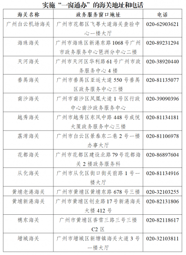 广州海关 黄埔海关关于进出口货物收发货人注册登记业务“一窗通办”的通告w2.jpg