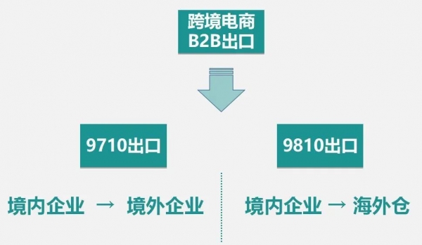 广州海关跨境电商B2B出口报关指南w2.jpg