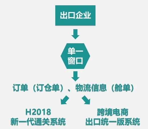 广州海关跨境电商B2B出口报关指南w5.jpg